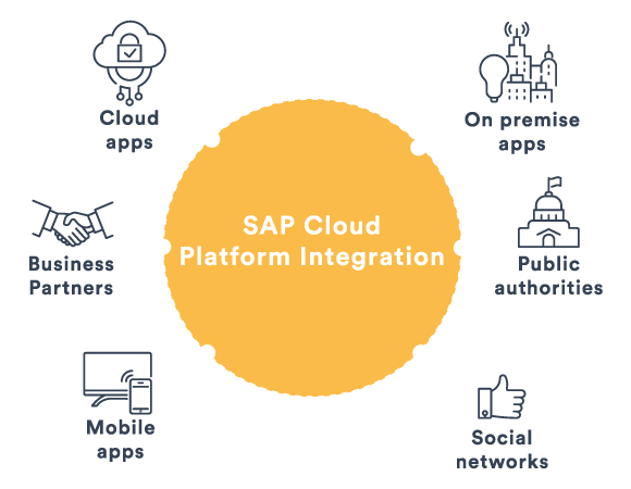 schema-sap