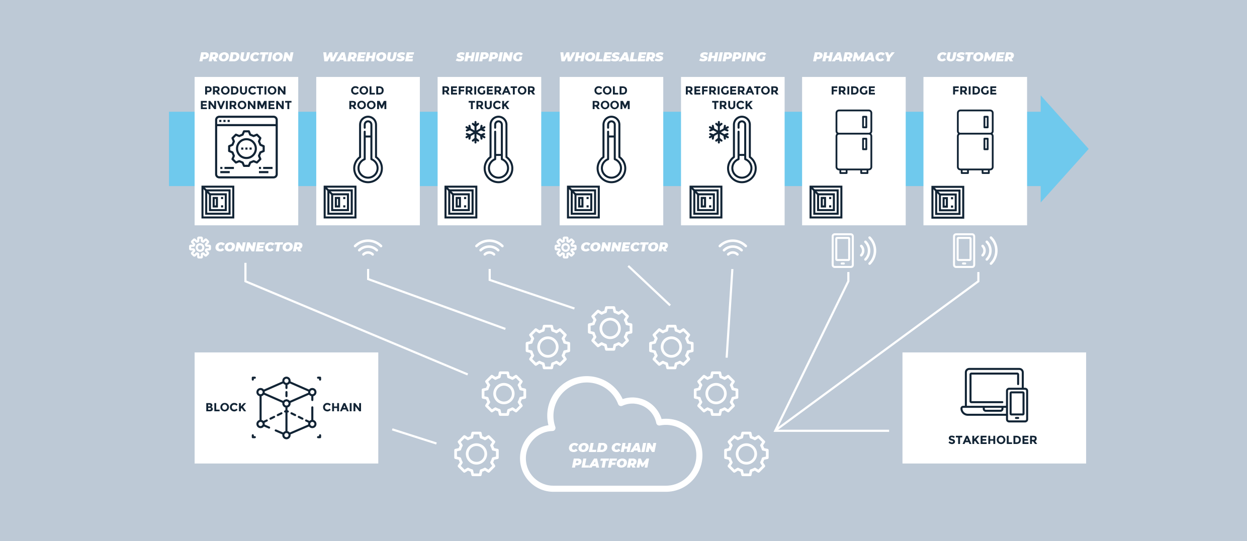 E-book-ColdChainPlatform-2_1