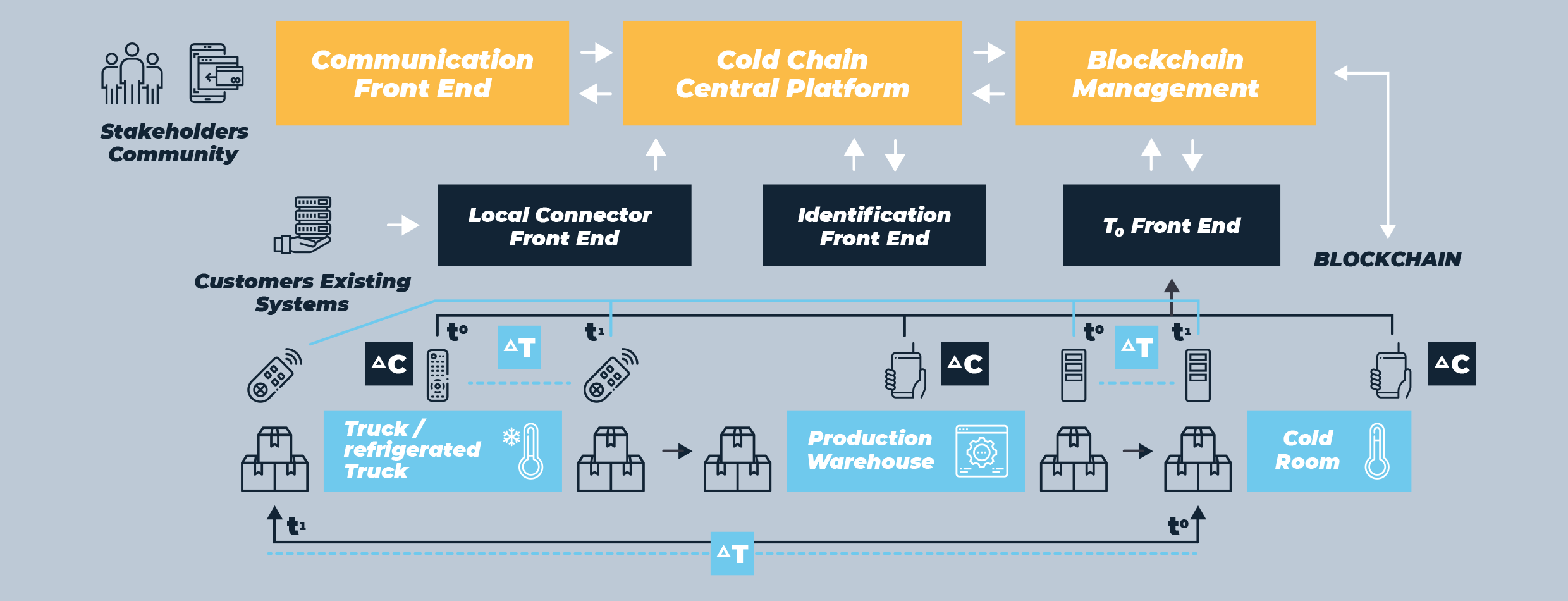 E-book-ColdChainPlatform-4